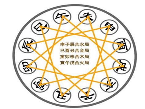 八字 三合|地支三合详解 – 三合改运思想